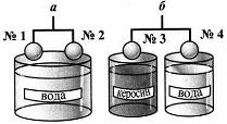 Итоговый тест по темам Атмосферное давление, Архимедова сила, Плавание тел 7 класс 4 вариант 12 задание