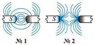 Тест по физике Электромагнитные явления 1 вариант 11 задание