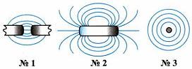 Тест по физике Электромагнитные явления 1 вариант 4 задание