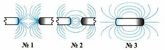 Тест по физике Электромагнитные явления 2 вариант 10 задание
