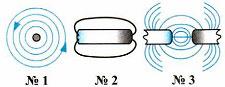 Тест по физике Электромагнитные явления 2 вариант 4 задание