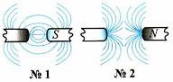 Тест по физике Электромагнитные явления 4 вариант 10 задание