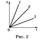 графики движения трех тел 3 задание 1 вариант