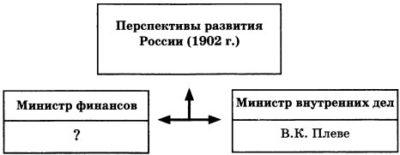 Контрольная работа по теме Экномическое развитие России в 1943-1956 годы: военные приоритеты мирного времени