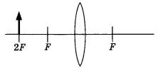 Собирающая линза с фокусным расстоянием 2 вариант