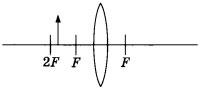 Собирающая линза 1 вариант задание B2