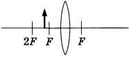 Собирающая линза 2 вариант задание B2